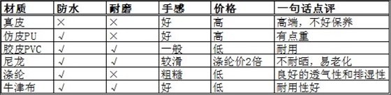 車載箱包材料