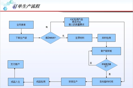 北極象車載箱包生產(chǎn)流程