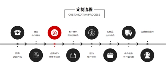 廠商是怎么批量定做的布藝收納箱的