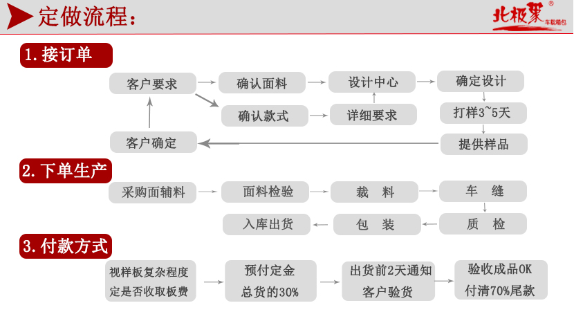 手袋工廠定制流程