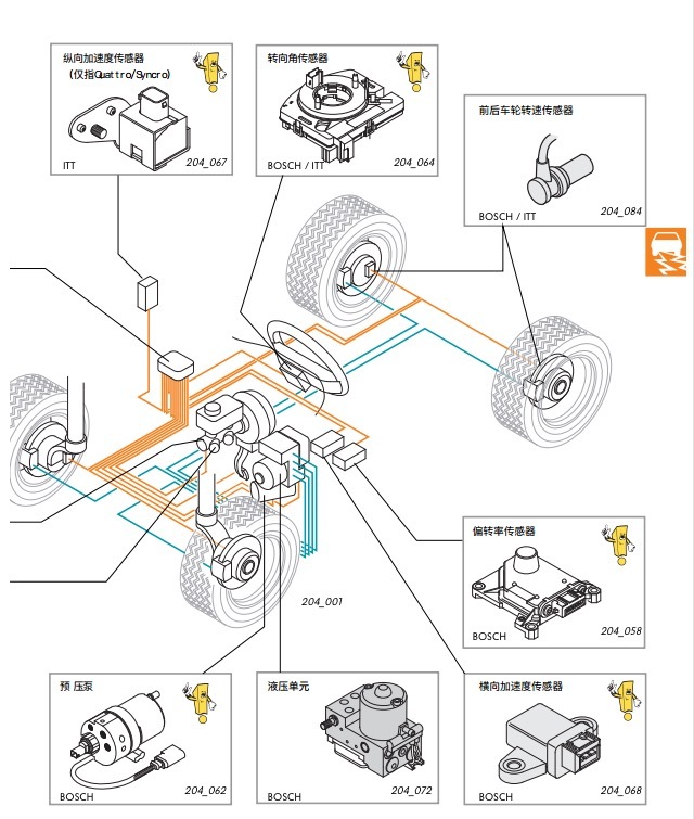 北極象汽車用品